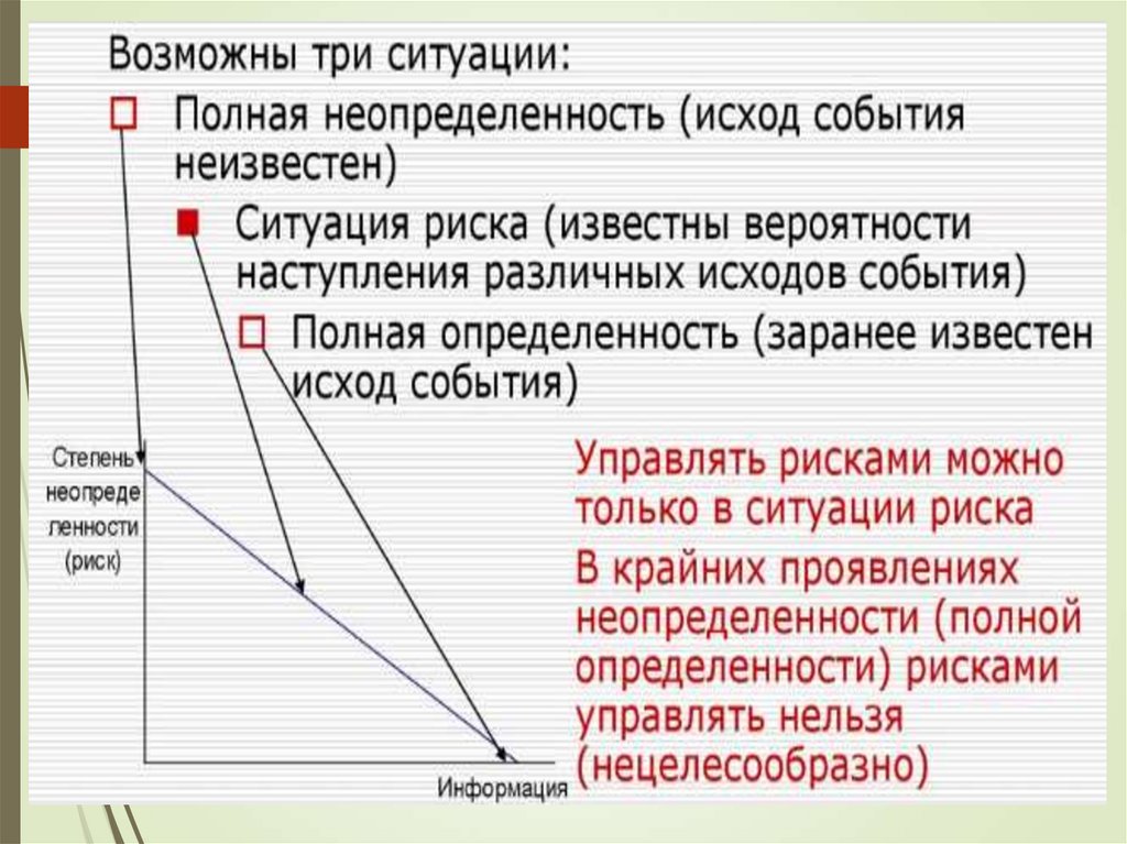 Роль рисков