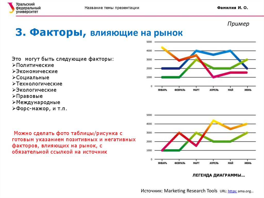 Анализ потребительского рынка продовольственных товаров. Мясо и мясопродукты. Ку