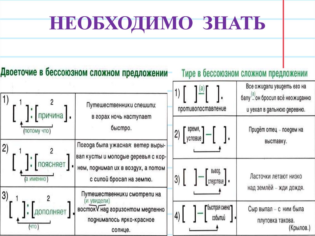 График бсп. Двоеточие и тире в бессоюзном сложном предложении таблица. Схемы БСП С двоеточием. Двоеточие и тире в бессоюзном сложном предложении правило. Правило тире и двоеточие в сложном предложении.