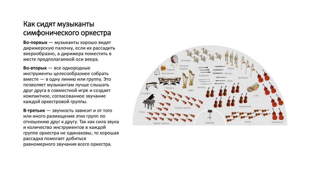 Как сидят музыканты симфонического оркестра