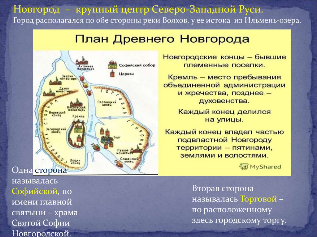 Боярские республики северо западной руси 6 класс презентация