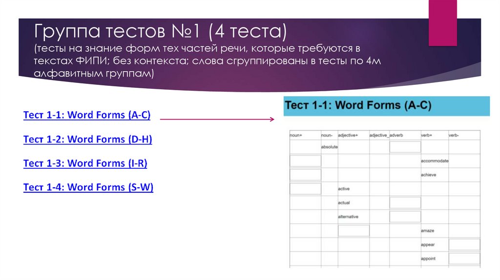 Группа тестов №1 (4 теста) (тесты на знание форм тех частей речи, которые требуются в текстах ФИПИ; без контекста; слова