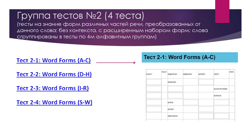 Группа тестов №2 (4 теста) (тесты на знание форм различных частей речи, преобразованных от данного слова; без контекста, с