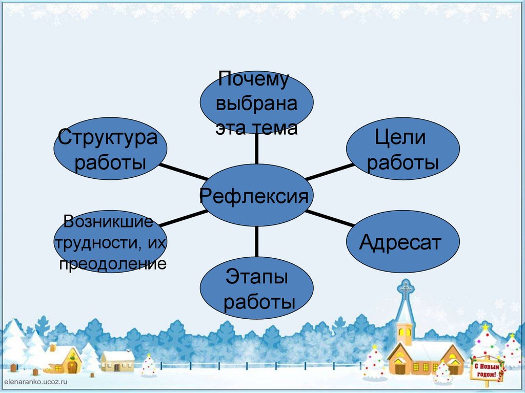 Сталкер онлайн план помидор все мусорки