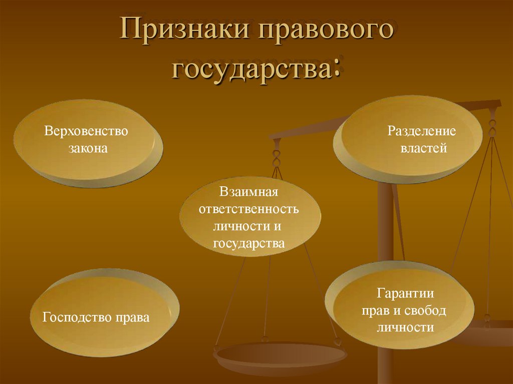 Презентация на тему правовое государство