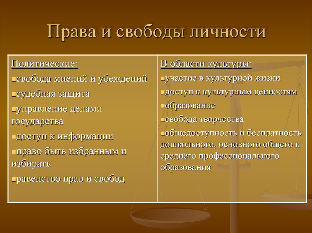 Презентация судебная защита прав и свобод личности