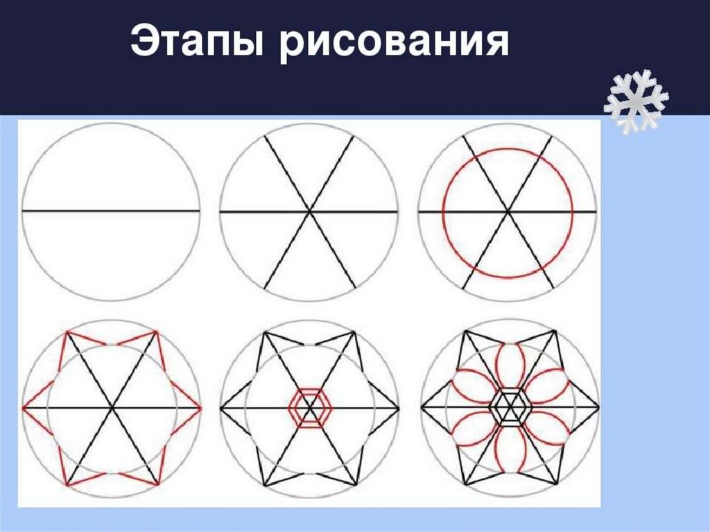 Нарисовать снежинку 2 класс. Нарисовать снежинку в Паскале. Рисование снежинки Геометрическая фигура. Этапы рисования снежинки объёмной. Рисовать снежинку на Паскале.