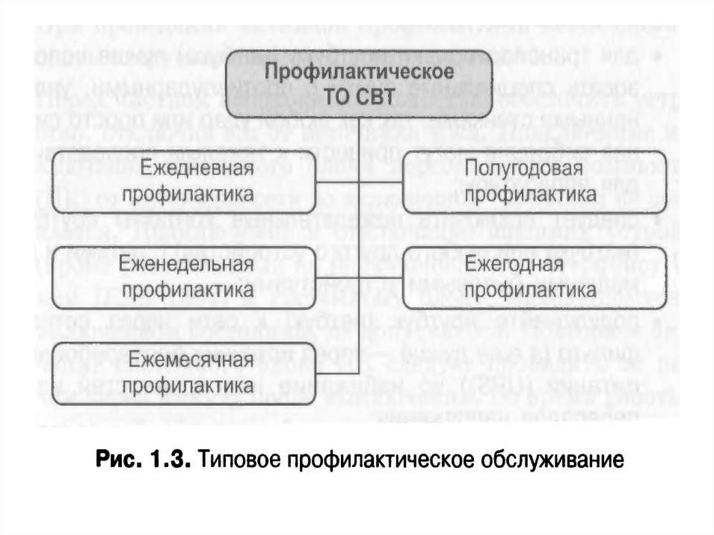 План технического обслуживания средств вычислительной техники