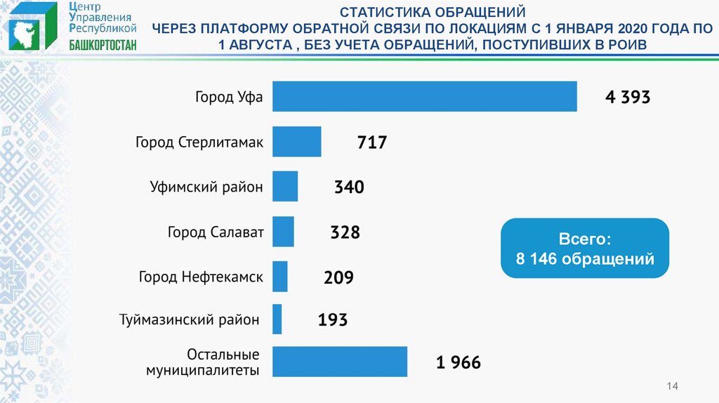 Фото платформа обратной связи