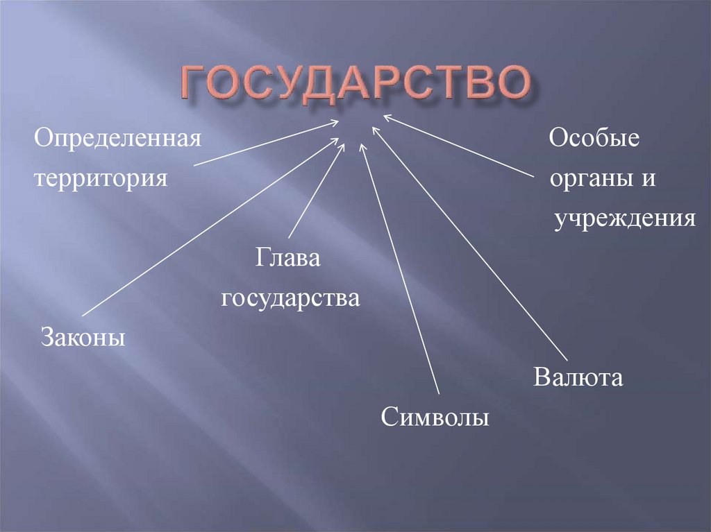 Зачем людям государство обществознание 7 класс презентация