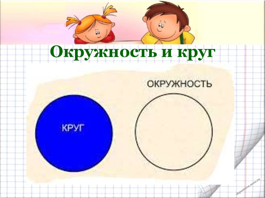 Изображение круга и окружности