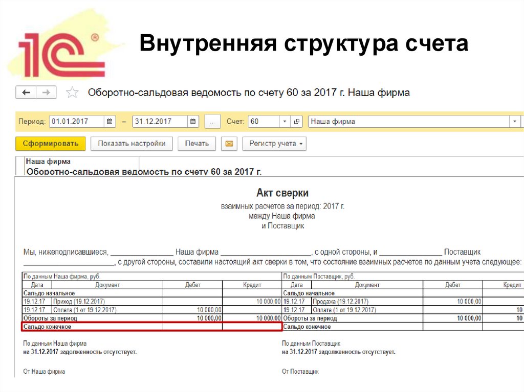 Внутренняя структура счета