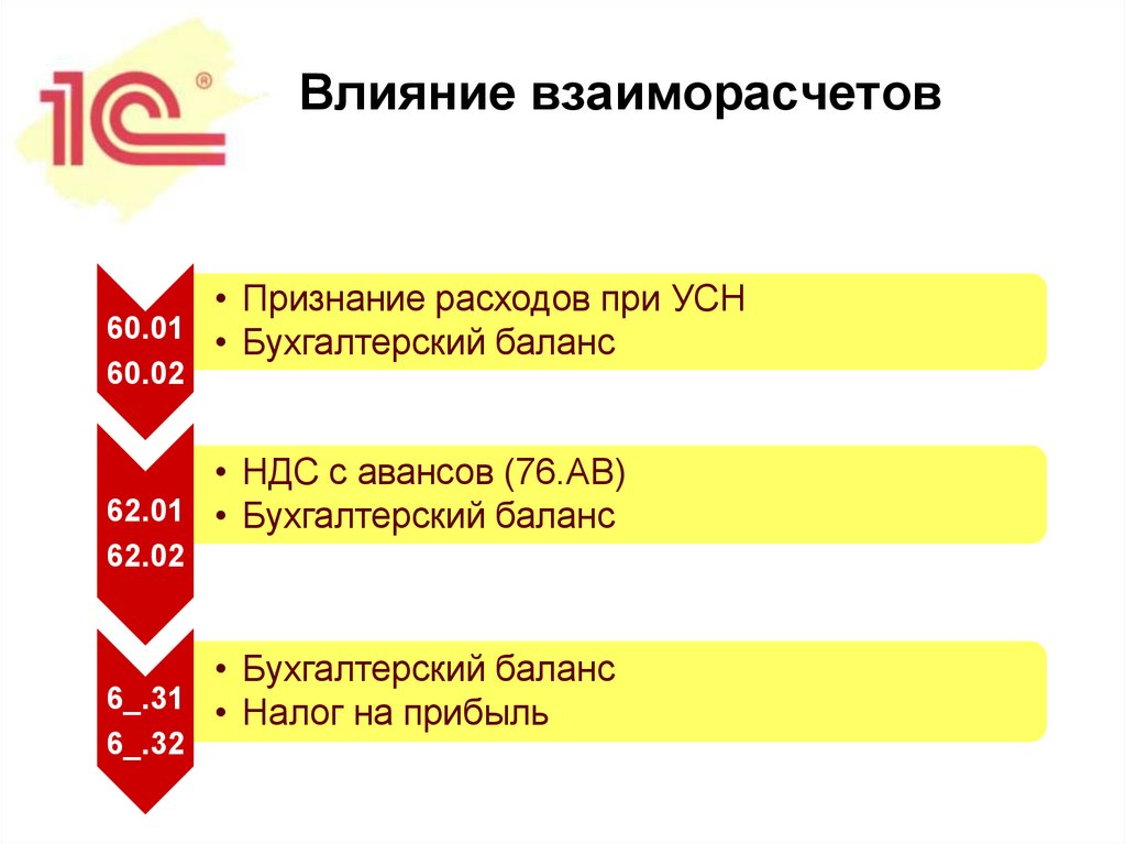 Влияние взаиморасчетов