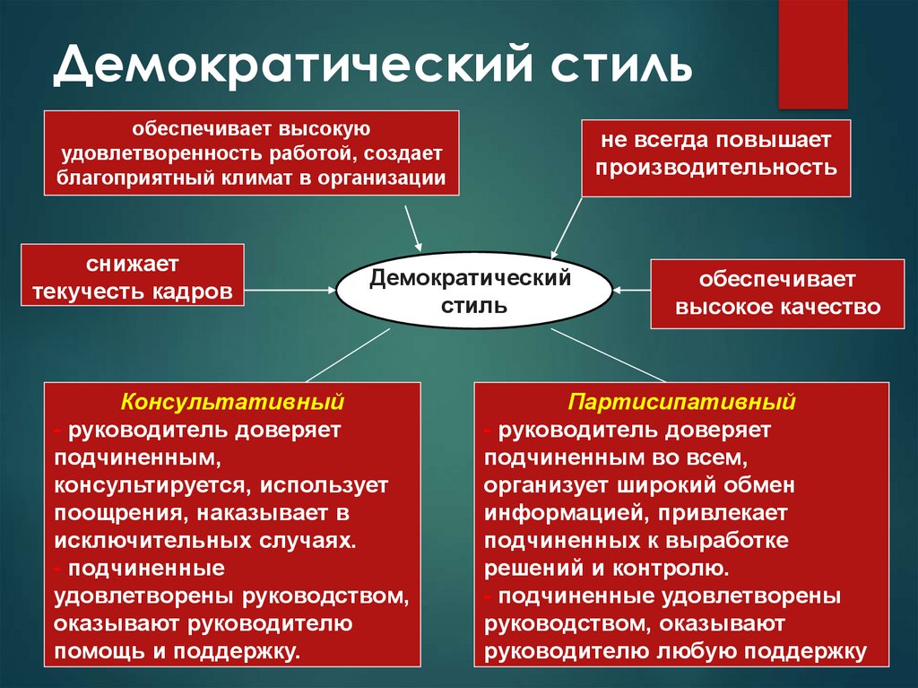 Признаки Демократического Стиля Руководства