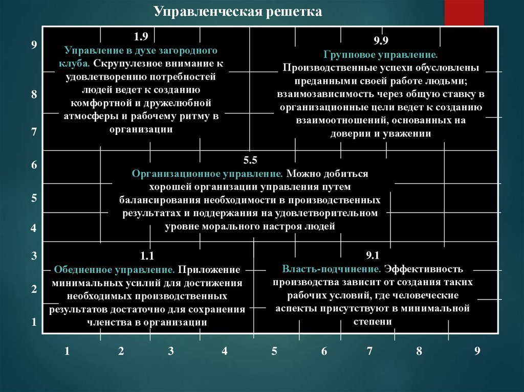 Стили лидерства стиль ситуация