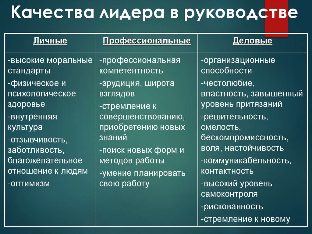 Стили лидерства стиль ситуация