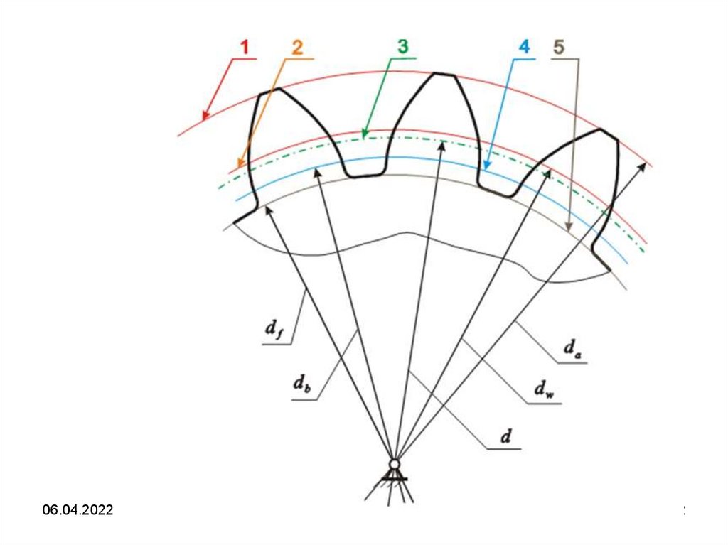 Делительная окружность зубчатого