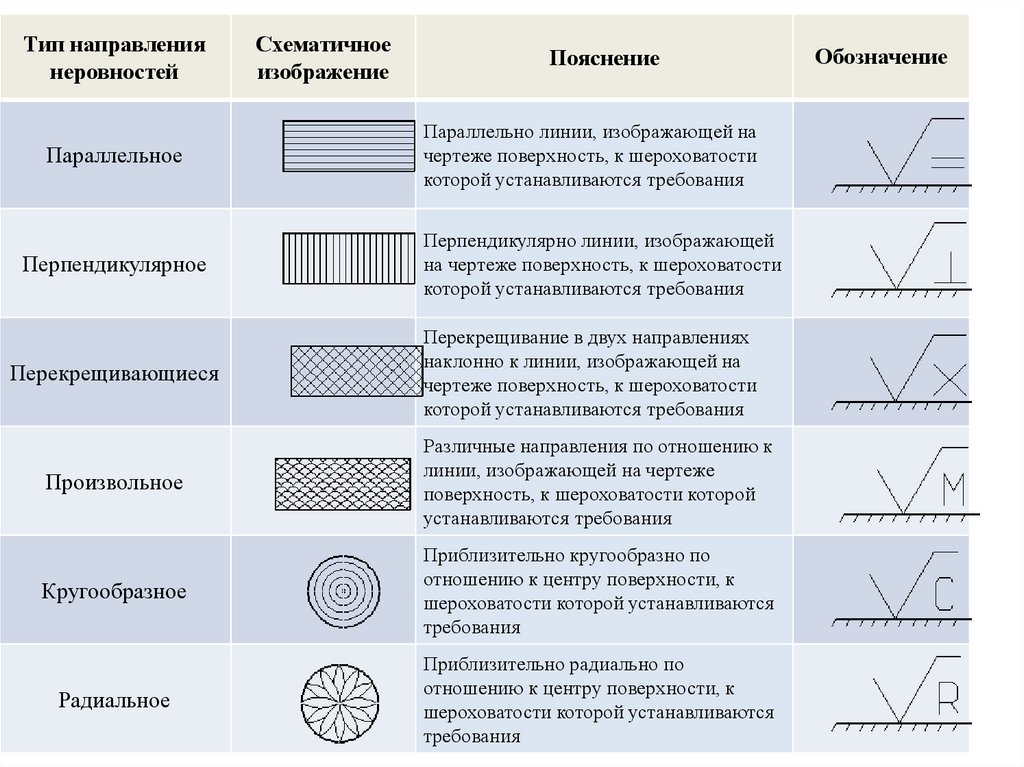 Причины возникновения шероховатости поверхности