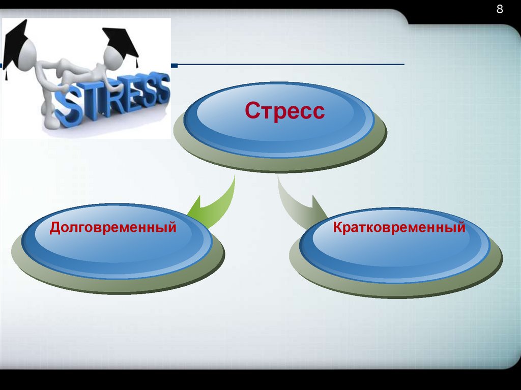 Способ презентация