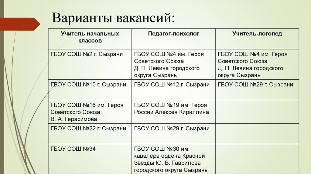 Мой профессиональный план 8 класс