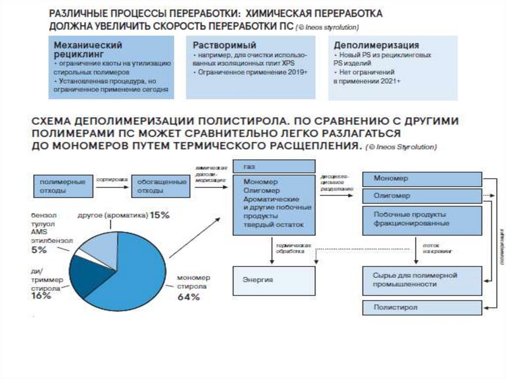 Федеральный проект экономика замкнутого цикла паспорт проекта