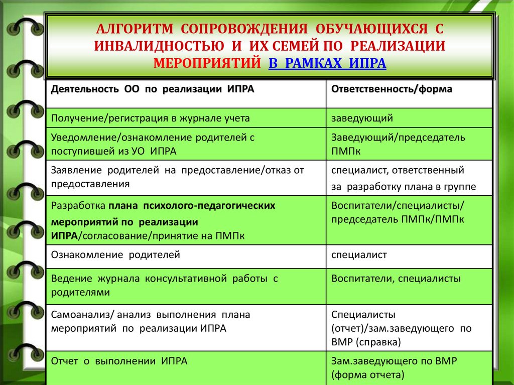 Цель проекта поддержка семей имеющих детей