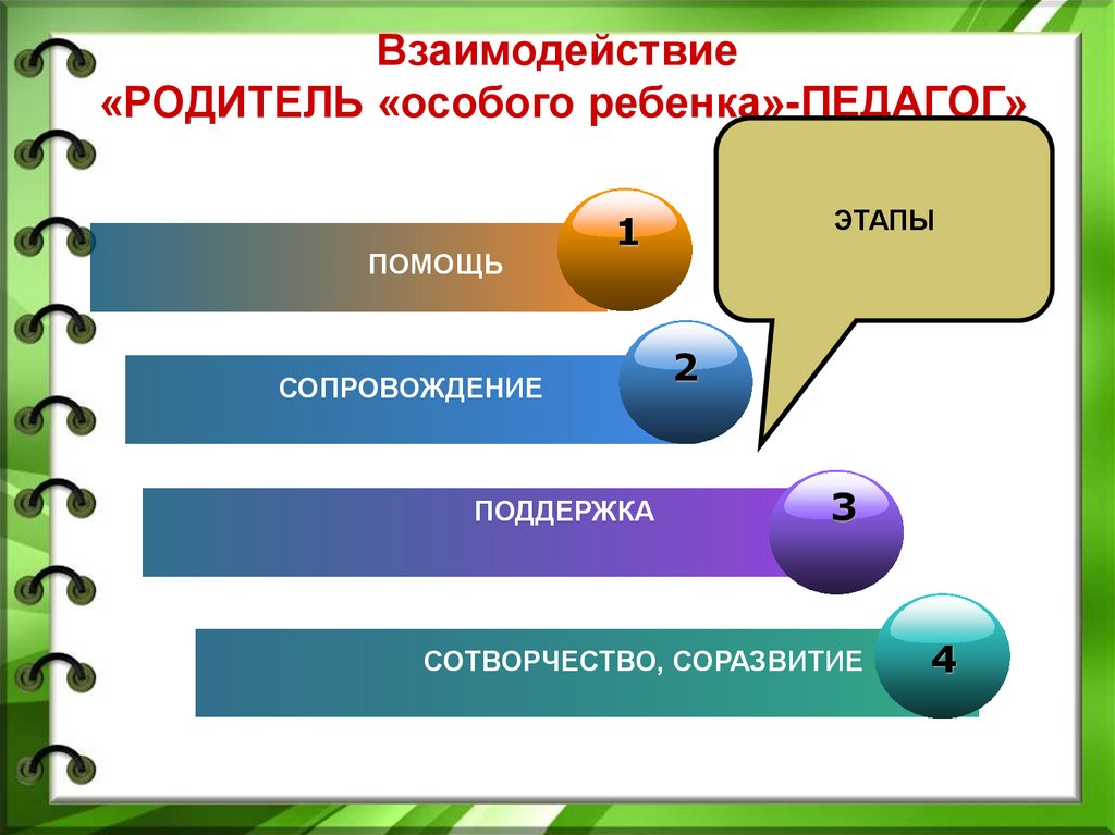 Взаимодействие с родителями 3 4. Взаимодействие родителей и детей. Стадии принятия особого ребенка родителями. Взаимодействующие с семьей особого ребенка. 3. Специфика взаимоотношений с родителями особого ребенка..