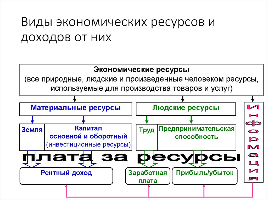 Ресурсы экономики здравоохранения