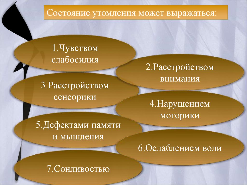 Виды утомления. Факторы усталости. Состояние утомления. Факторы утомления. Факторы переутомления.