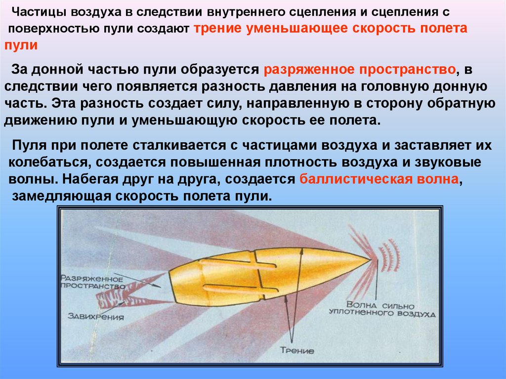 Внешняя и внутренняя баллистика презентация