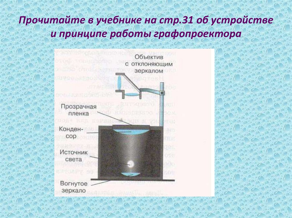 Соберите установку. Каковы принципы действия графопроекторов. Презентация финансов на графопроектора. Опишите физический процесс или явление, изображенное на рисунке:.