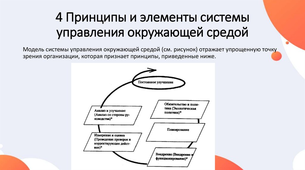 Основные принципы системы