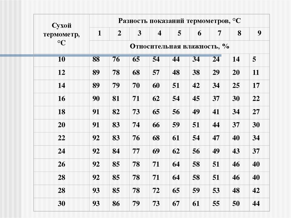 Расширение мдф от влажности таблица