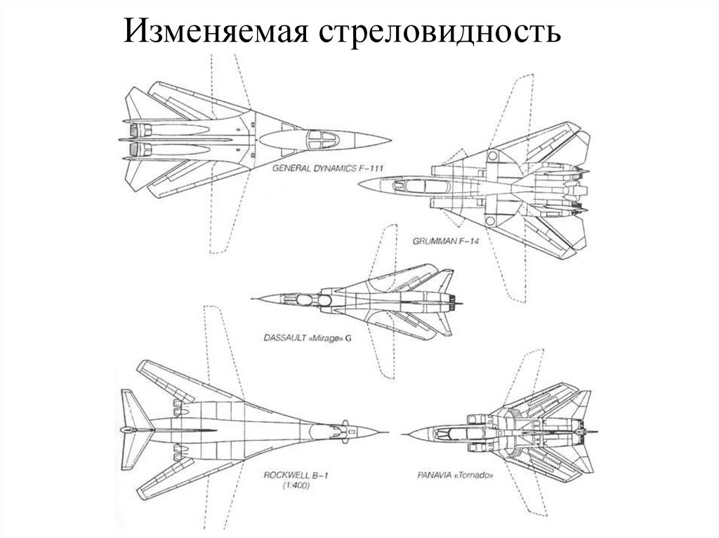 Стреловидность крыла на чертеже