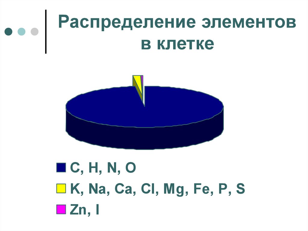 Распределение клеток