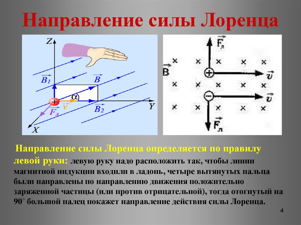 Скрытое изображение траектории быстрой заряженной