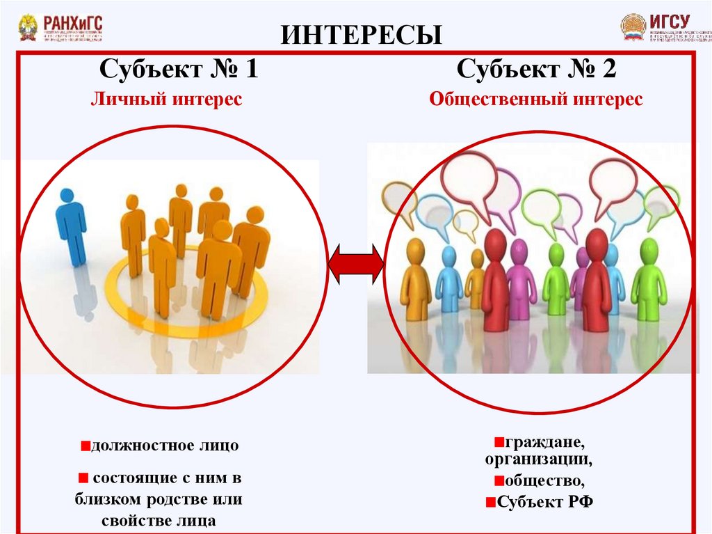 Государственные и личные интересы