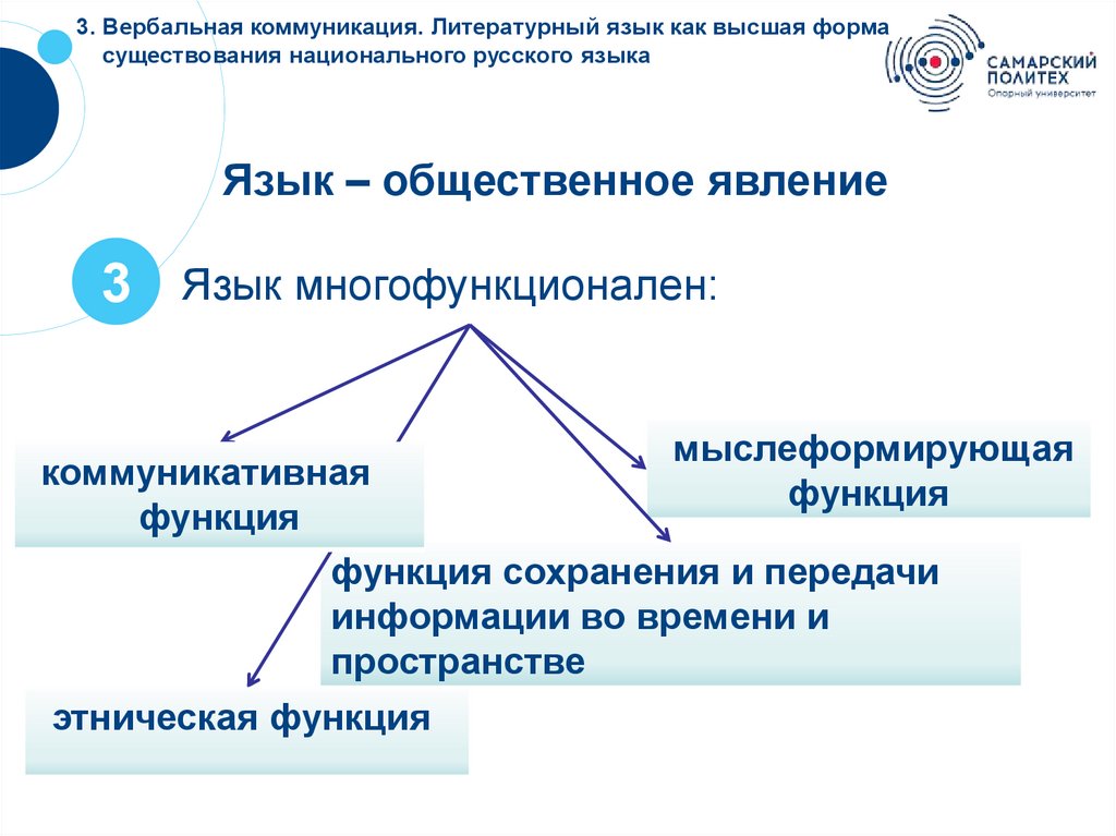 Субъекты общения