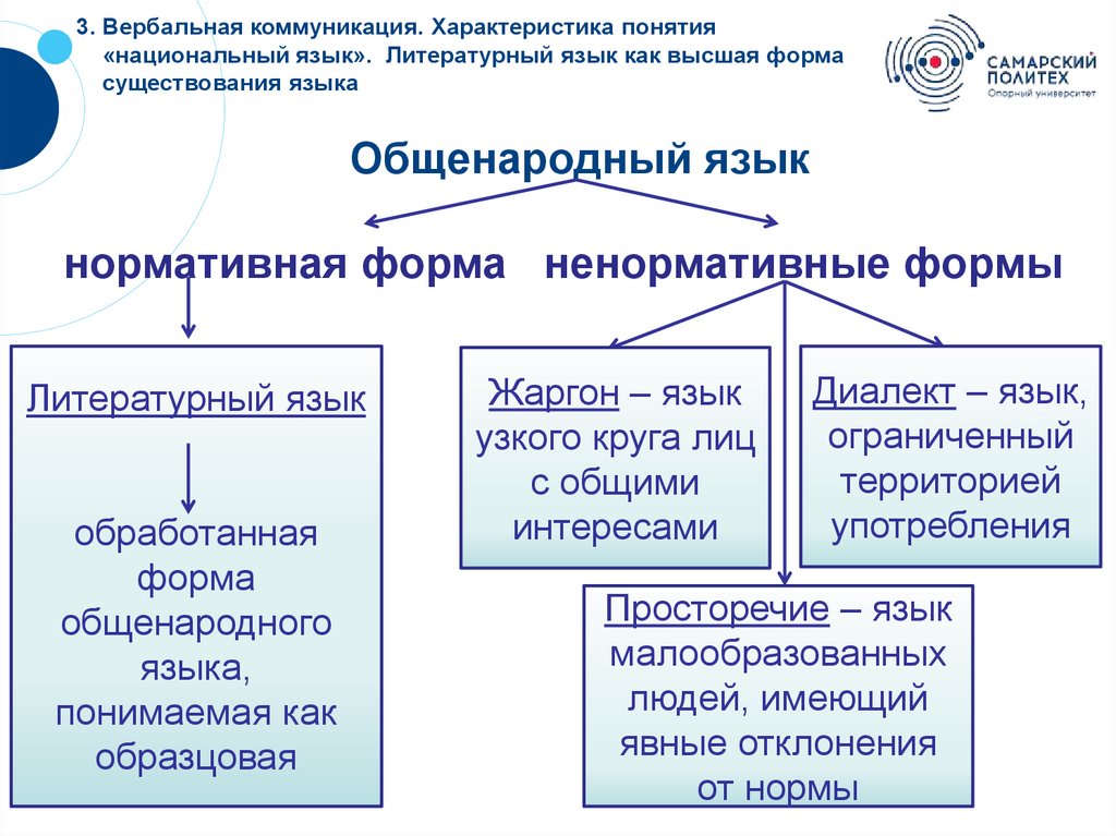 Определите субъекты общения. Знаковые и вербальные. Вербальная и невербальная креативность. Вербальная и знаковая математика. Понятие вербальных отношений.