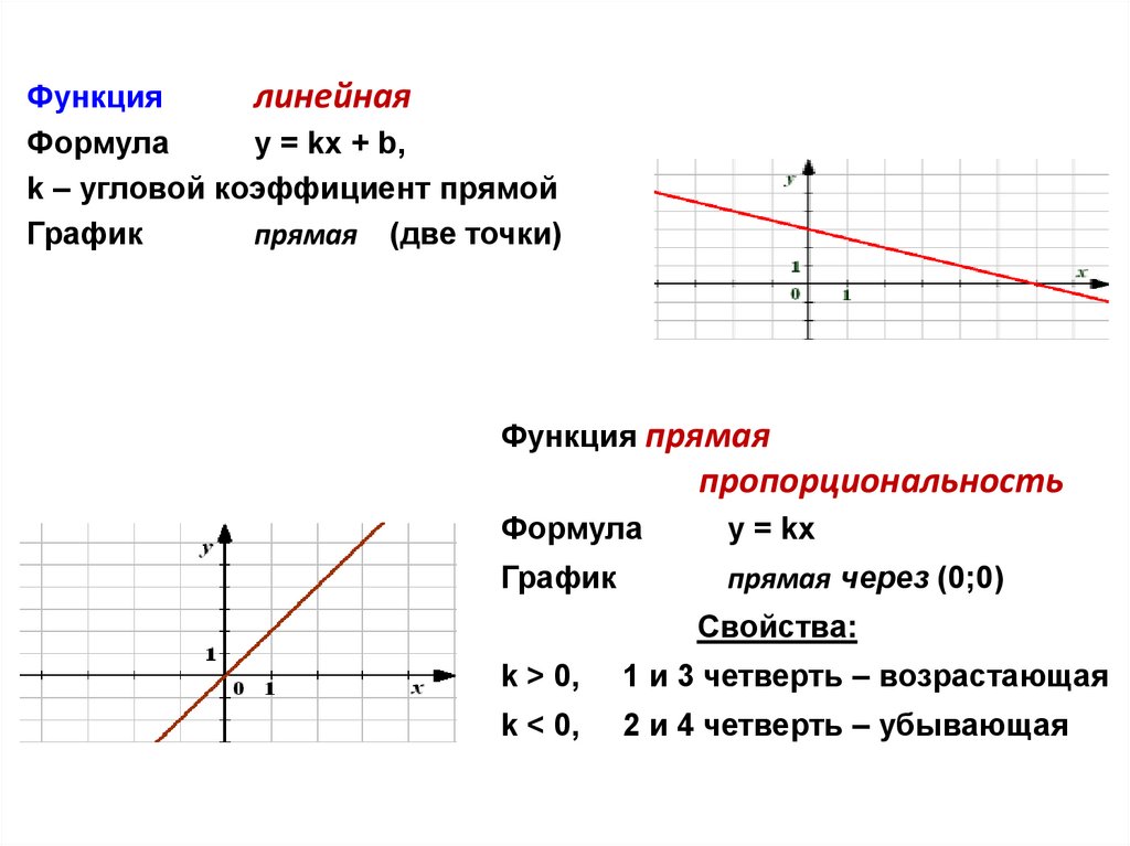 Прямая пропорциональность линейная функция 7 класс. Линейная функция прямая пропорциональность. Линейная функция Обратная пропорциональность. Свойства линейной функции и обратной пропорциональности.