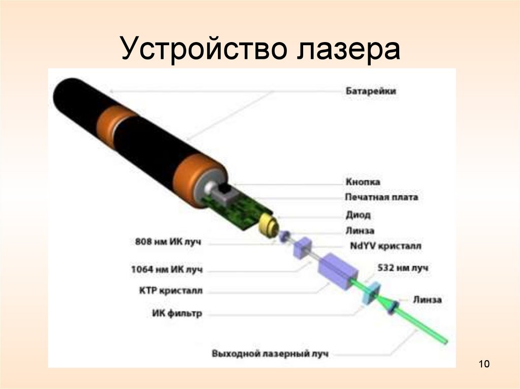 Схема устройства лазера