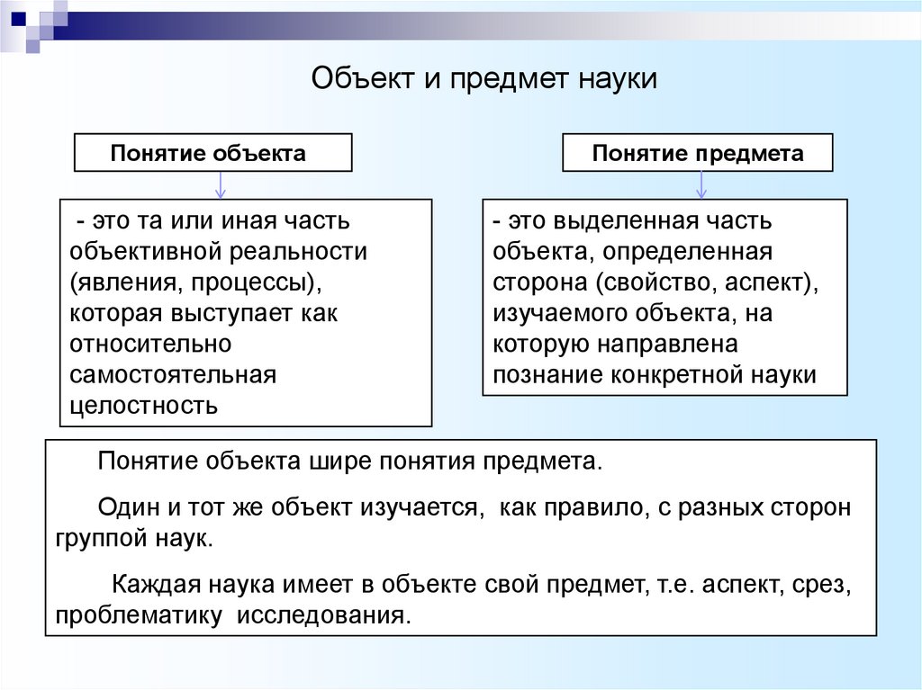 В чем различие понятий объект и предмет изображения