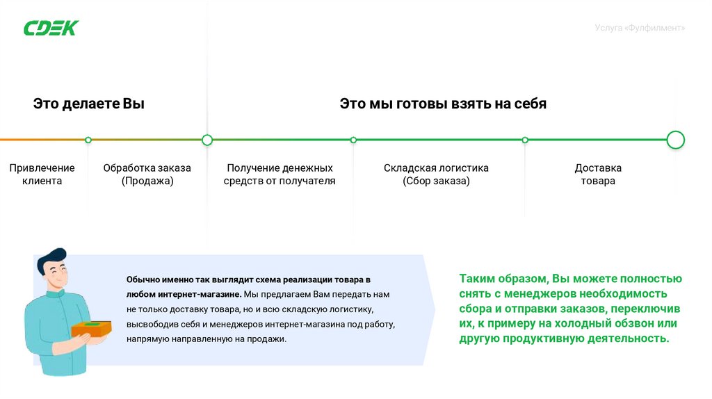 Договор на фулфилмент образец