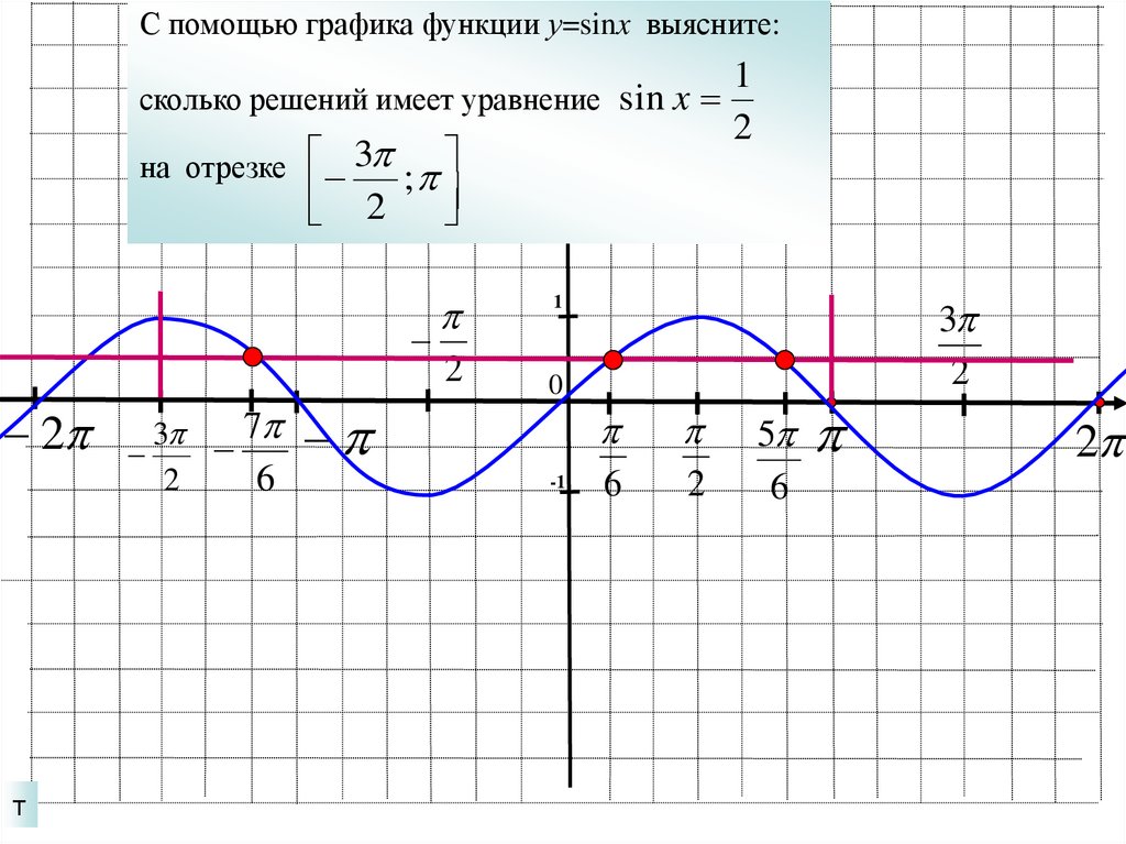 Построить функцию y sinx. Тригонометрическая функция y sinx график. Построение Графика функции у sin x. Тригонометрические функции y=sin x. Графики тригонометрических функций y sinx и y cosx.