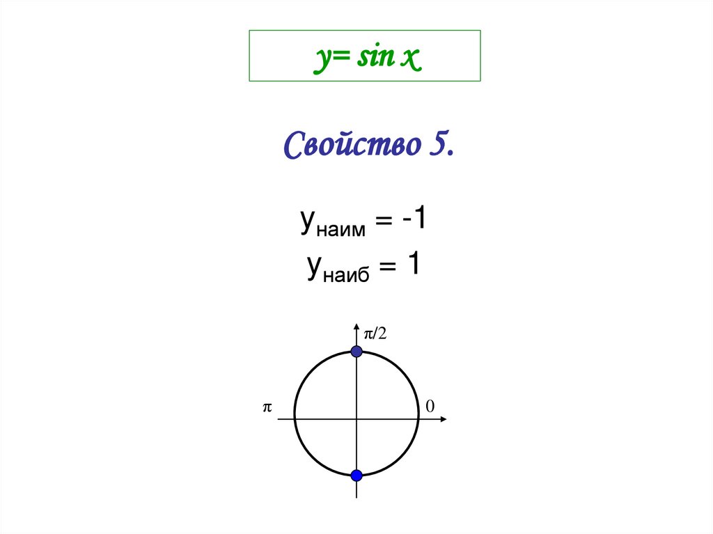 Отрезке 0 π. Cosx больше 0. Sinx. Sin x sin y формула. Cosx границы.