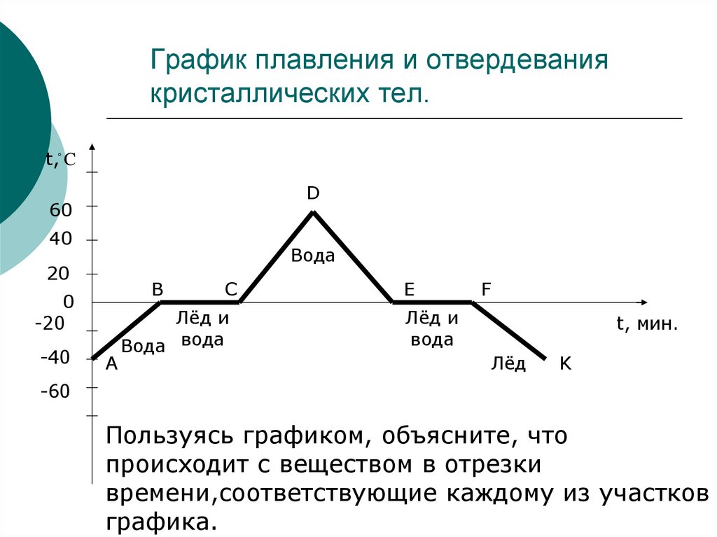 Процесс кристаллизации льда. График плавления. Схема плавления и отвердевания. График плавления и отвердевания льда. График плавления и отвердевания кристаллических тел.