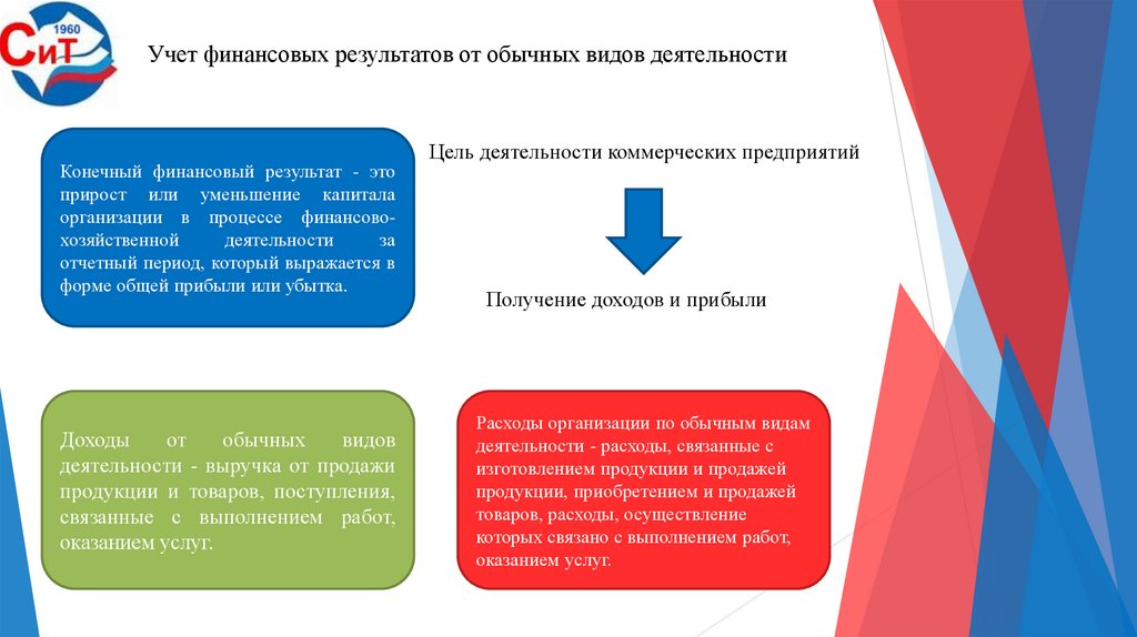 За счет деятельности в