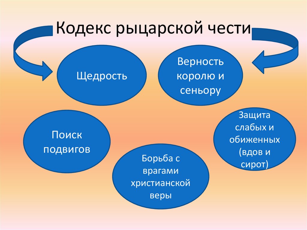 Кодекс рыцарской чести