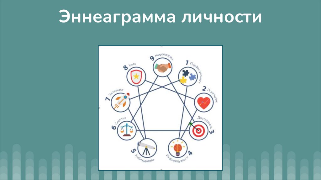 Эннеаграмма - путь к познанию личности - презентация онлайн