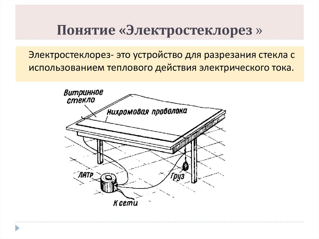 Понятие «Электростеклорез »
